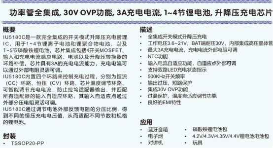 IU5180、5186、5200：MOS全集成，满足30W以内的升降压充电IC