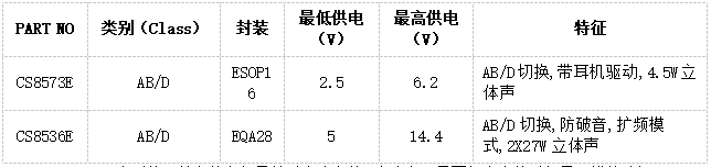 CS、IU系列立体声音频功放 —— 覆盖从低功耗到高功率的全场景解决方案