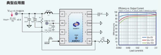 IU5507T：适配多场景供电的降压稳压器，低耗高效又可靠