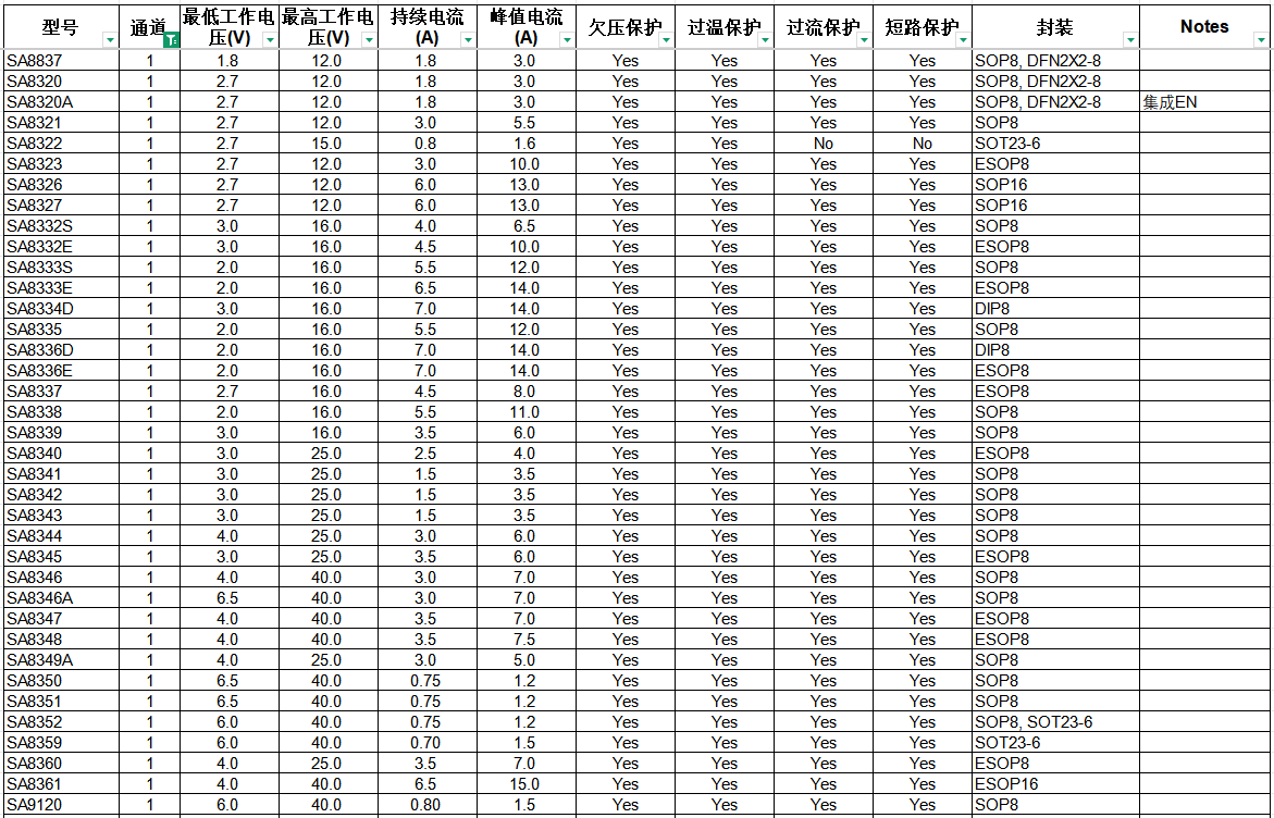 高压有刷直流马达驱动