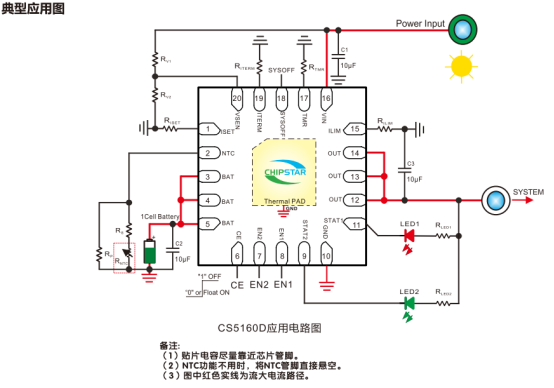 CS5160：耐压33V,MPPT,零功耗运输模式,电源路径管理,1mA~1A充电电流,单节线性锂电池充电IC