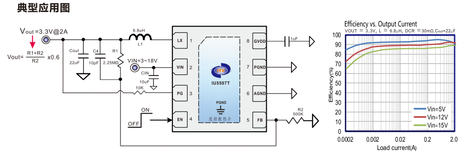 IU5507：输入3-18V,6uA静态电流,低功耗,2A,DCDC降压稳压器
