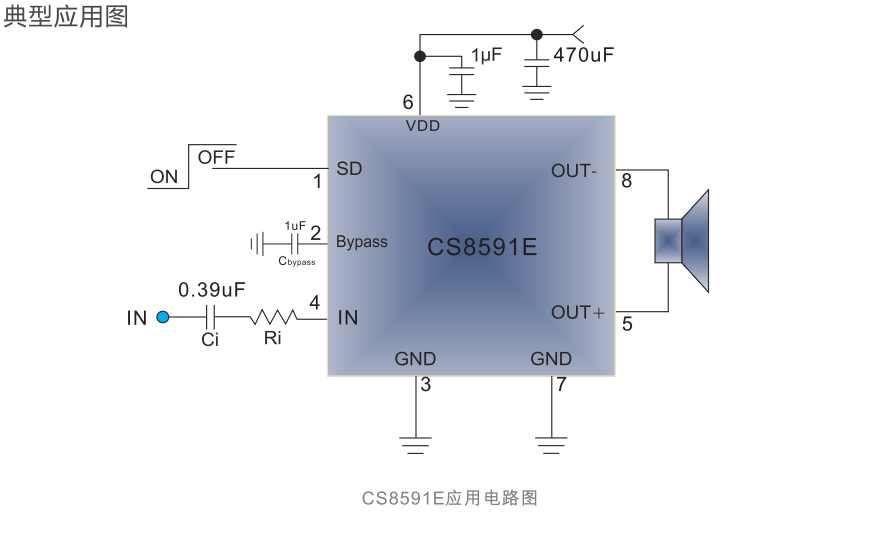 CS8591：可用于单面PCB设计,6.0W单声道AB类音频功率放大器