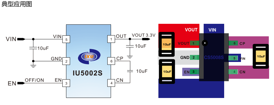 IU5002：300mA,固定输出3.3V,低噪声,电荷泵升降压DCDC