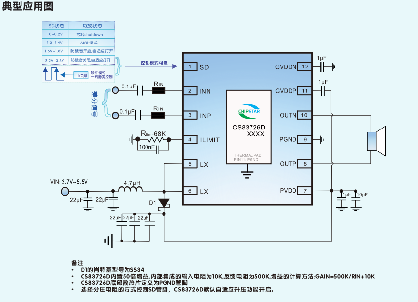 CS83726：全贴片外围,自适应升压,防破音,AB/D切换,7W输出功率R类单声道音频功率放大器