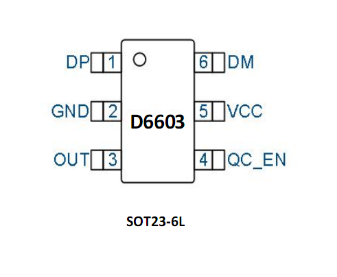 D6603，QC全协议快充芯片，兼容FP6601Q，支持QC3.0，低压直充，18W，20W，22.5W