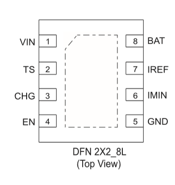 CS5601T