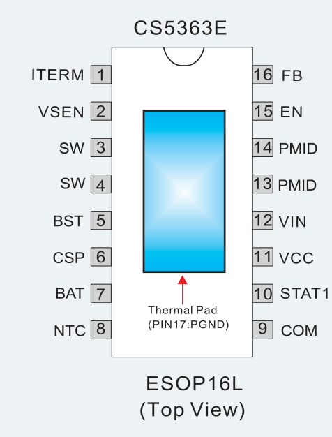 CS5363E，18V以内不挑电池类型，输入自适应及NTC功能，4A异步降压多节锂电池充电管理IC