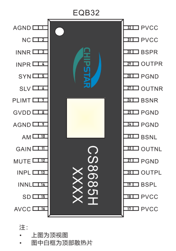 75W双声道D类功放IC CS86856H