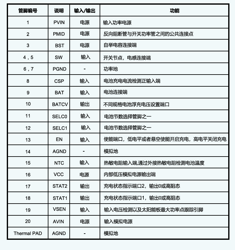 太阳能板充电管理芯片CS5383