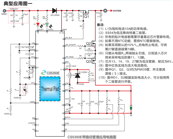 CS5350：MPPT功能,低功耗运输模式,电源路径管理,NTC,5A异步降压1-4节锂电池充电IC