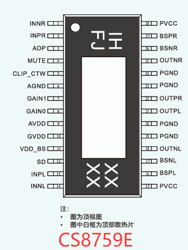 cs8759E四段增益选择，静音控制，2*130立体声 180W单声道D类音频功率放大器