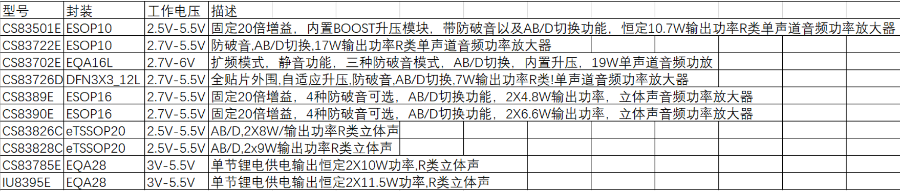 3.7V单节锂电池供电自带升压音频功放芯片