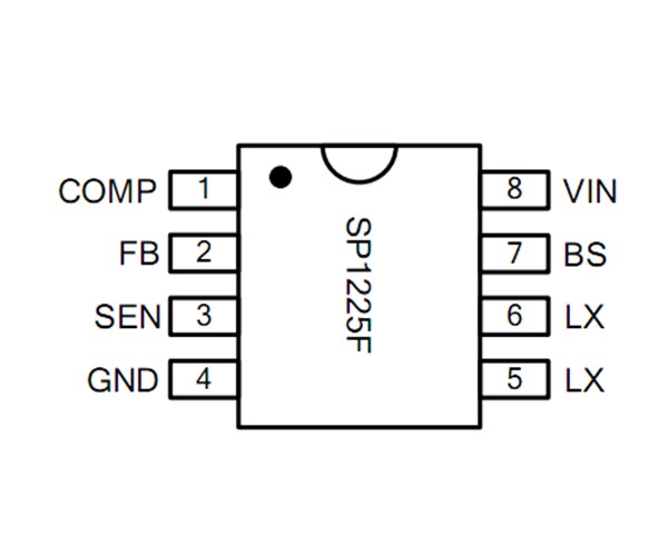 SP1225F 耐压40V,5V3.1A车充方案