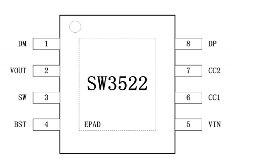 SW3522