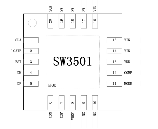 SW3501