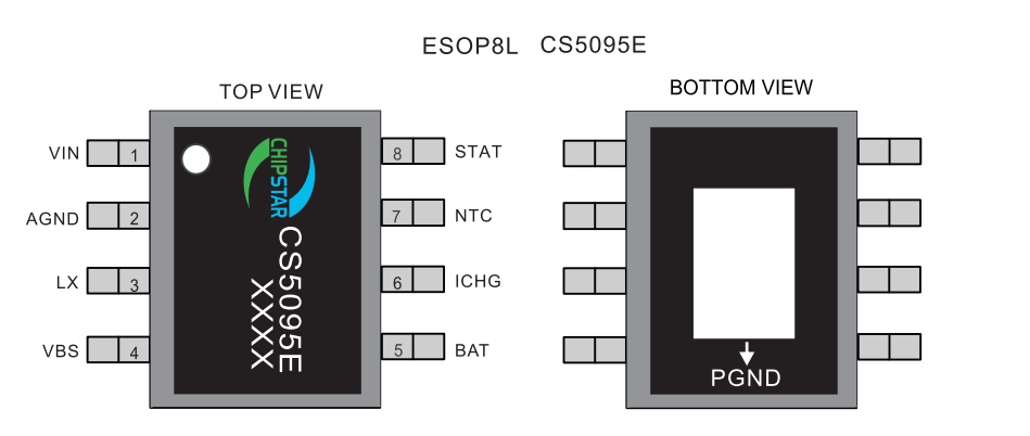 CS5095