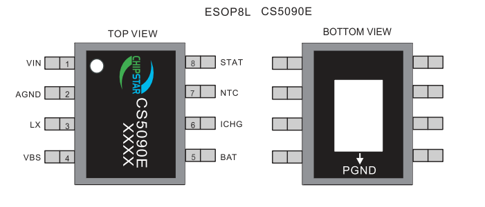 CS5090