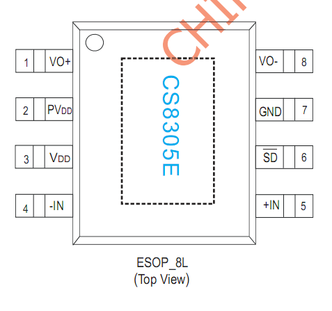 CS8305E