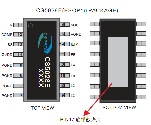 CS5028E