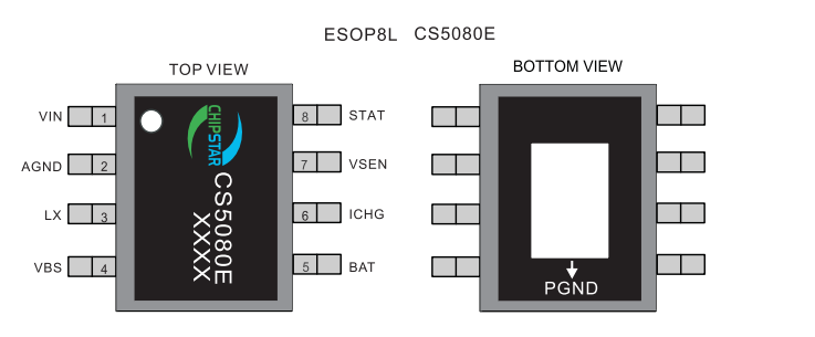 CS5080E