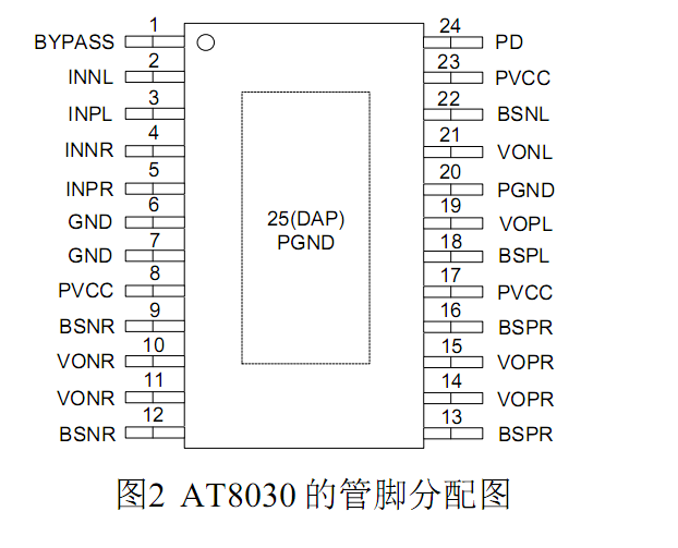 AT8030，2X15W单芯片 2.0声道防破音 Class D音频功放