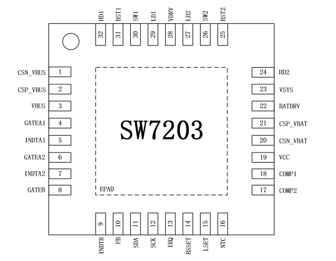 SW7203