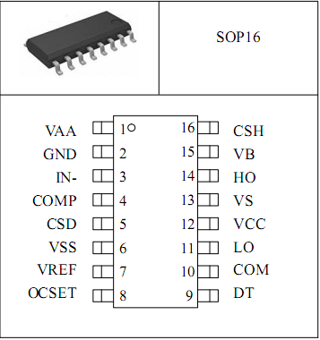 SC3120，完美兼容IRS2092，500W、大功率、带保护的 D类音频驱动IC