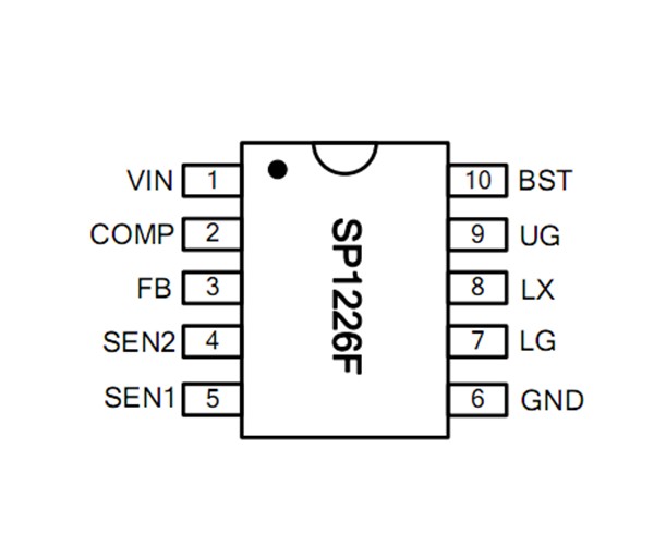 SP1226F   外挂MOS电流可做到8A,经典应用5V4.8A