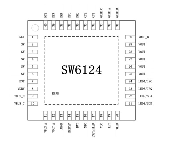 SW6124  支持 PD 的多协议双向快充移动电源解决方案