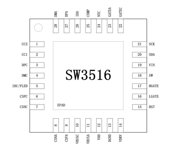 SW3516 支持PD的全协议快充车充解决方案