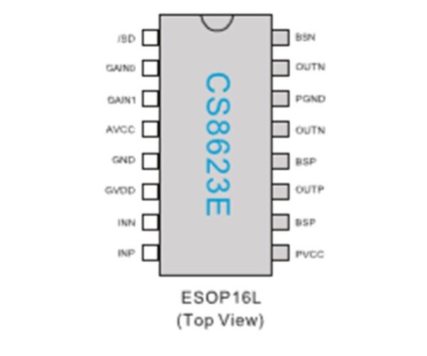 CS8623 可使用单面PCB、免滤波、30W单声道D类音频功放IC