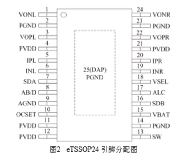 ANT8825 2×3W/1%THD/3.7V,自适应升压, AB/D 类双模立体声音频功放