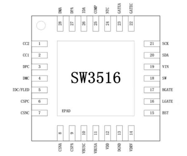 智融科技推出SW3516，支持PD的多快充协议双口A+C车充解决方案