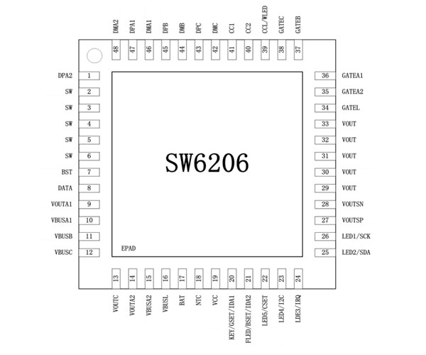 SW6206，20W全集成PD全协议移动电源芯片，支持VOOC