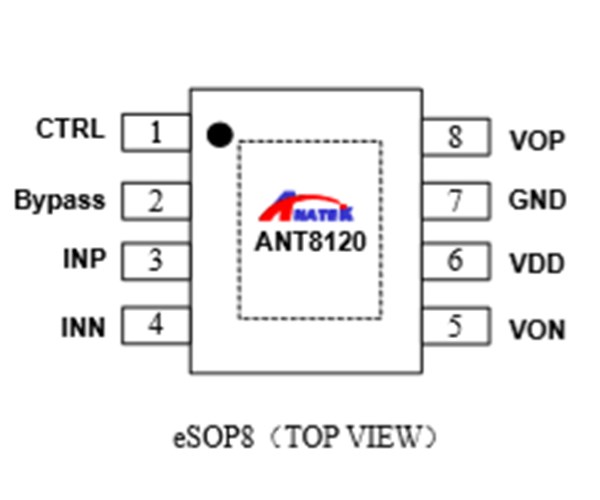 ANT8120 ,30W 防破音 AB/D 类双模单声道音频功放