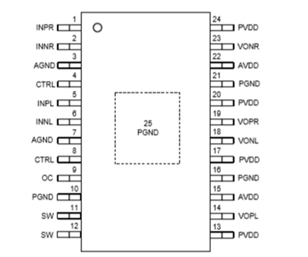 ANT8829 5W×2/3.7V,超低 EMI,超低噪声,防破音,双声道 AB/D 类双模音频功放