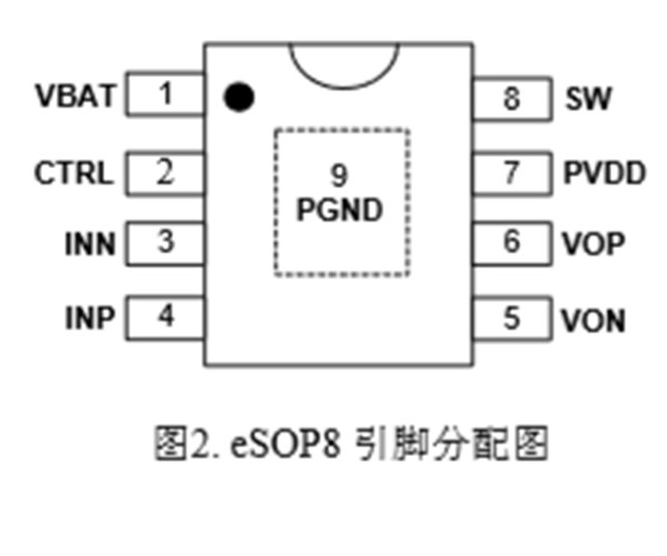 ANT8815S ,1% 3.5W/3.7V,同步自适应升压,超长续航,G类防破音单声道音频功放IC