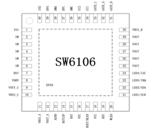 SW6106 支持 PD 的多协议双向快充移动电源解决方案