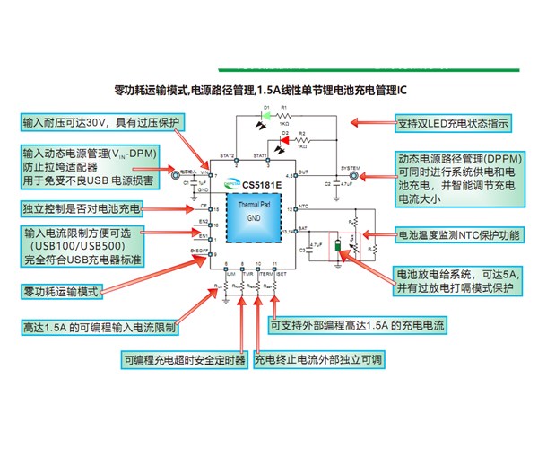 CS5181，零功耗运输模式,电源路径管理,1.5A线性单节锂电池充电管理IC