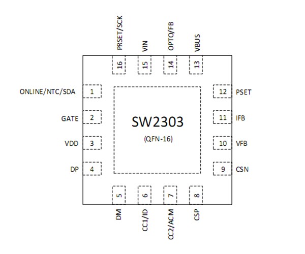 智融SW2303，USB-A；单向type-c 多协议快充解决方案 ，最大功率100W