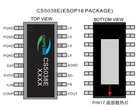 CS5038