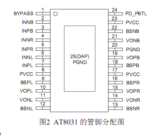 ANT8031