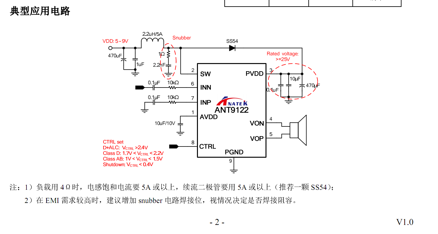 ANT9122