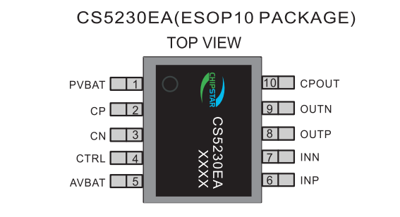 CS5230EA，内置电容升压模块，固定28倍增益，AB/D切换，防破音，5.2W单声道GF类音频功放IC